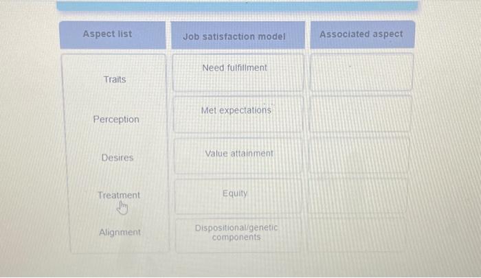  Aspect list Traits Perception Desires Treatment Alignment Job satisfaction model Need
