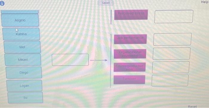 Attitudinal Outcomes Behavioral Outcomes Employees Avha Categories of outcomes associated with job
