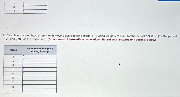 trying to determine what forecasting method to use. Based upon the following