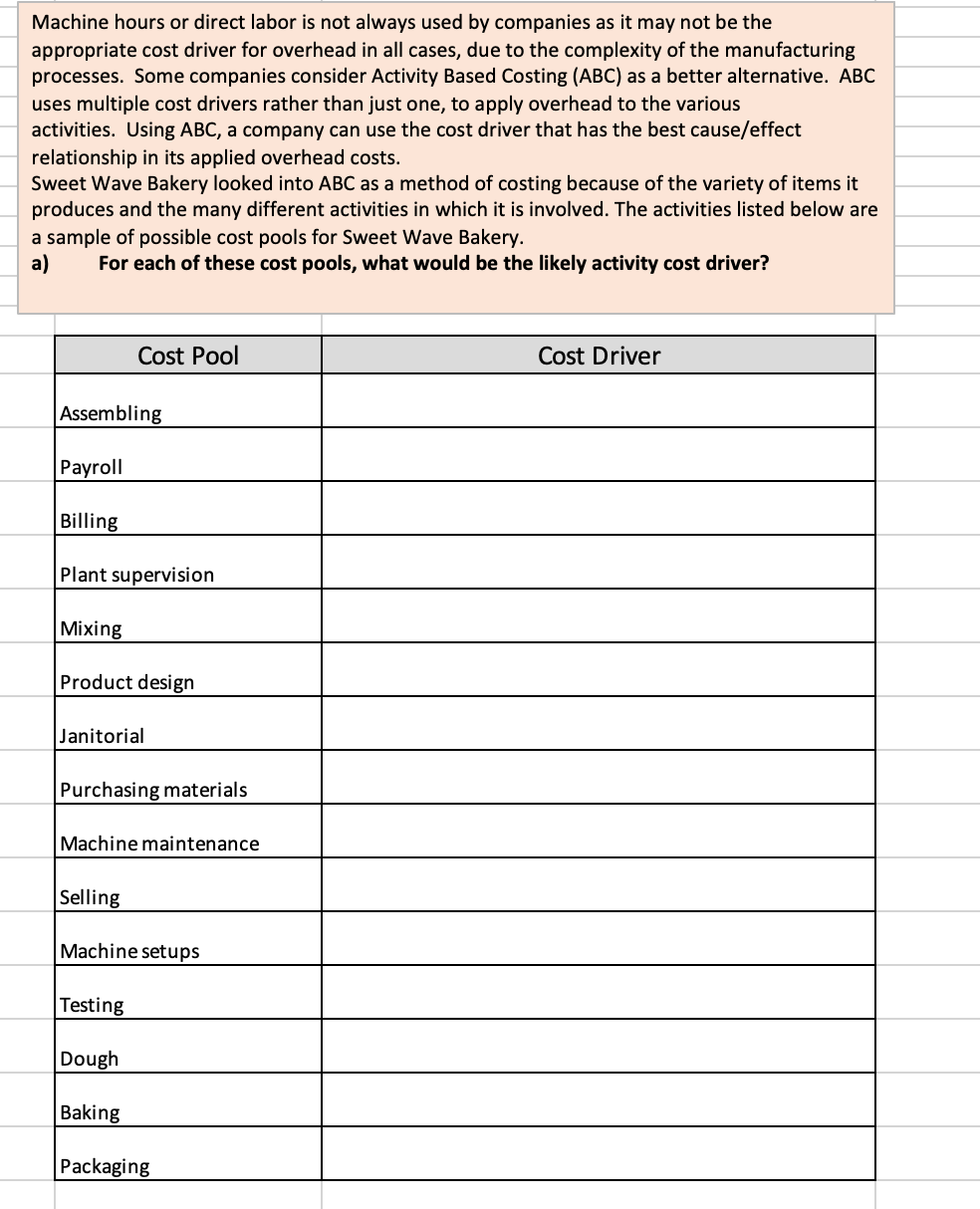 what steps need to be done? Machine hours or direct labor