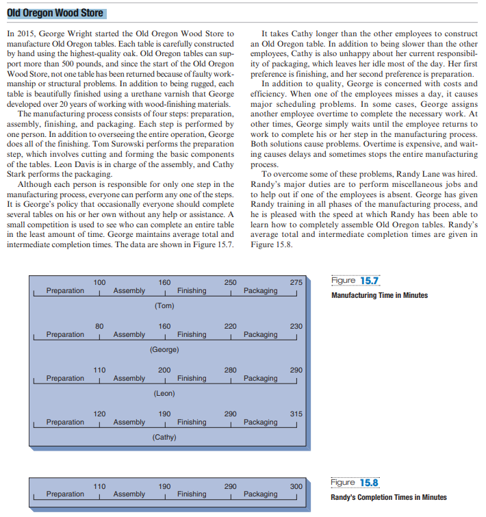 Ch.15 Case Study What is the fastest way to make the tablets