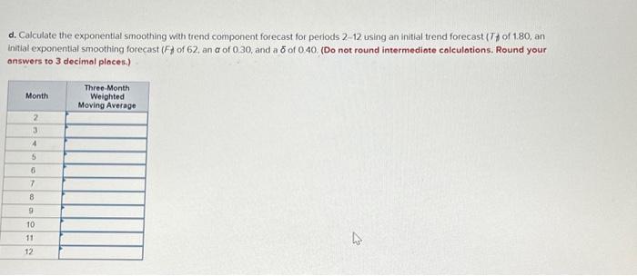 forecast for petiods 4-12. (Round your answers to 3 decimol places.) b.