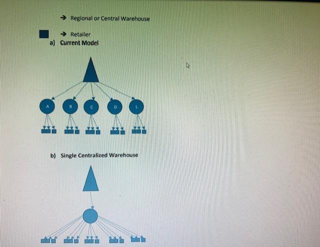 policy. Compute and describe their inventory management policy and associated cost. Ignore