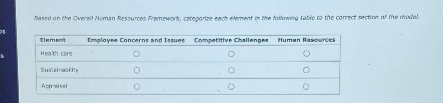  Based on the Overall Human Resources Framework, categorize each element in