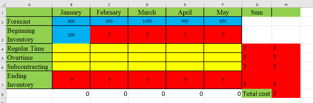 Gang Aft Agley, a manufacturing company, faces the aggregate planning problem shown