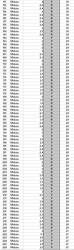 \hline 303 & Large & 3.6 & R & 25 \\ \hline