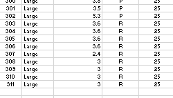 & Large & 3.6 & R & 25 \\ \hline 306 &