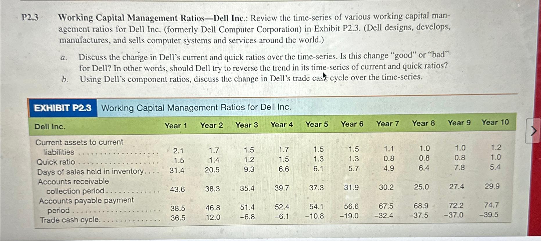 P2.3 Working Capital Management Ratios-Dell Inc.: Review the time-series of various