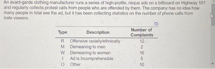  "i" is also an answer choice option for the last part