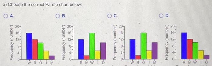 in the question An avant-garde clothing manufacturer runs a series of high-profile,