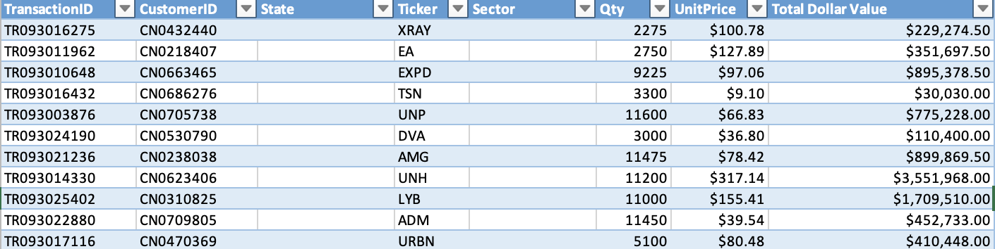 Next, in the RawData worksheet: enter the formulas to complete the two