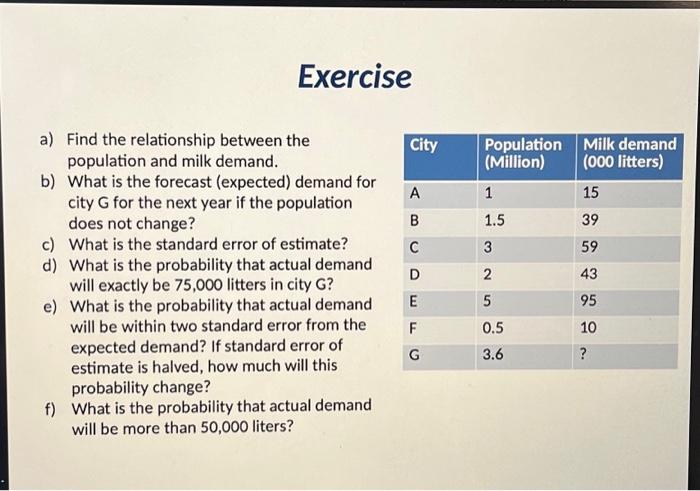  Exercise a) Find the relationship between the population and milk demand.