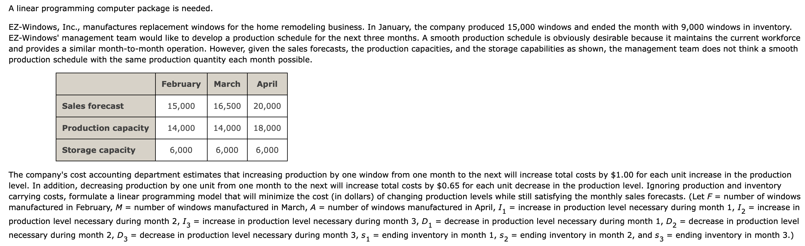 help A linear programming computer package is needed. production schedule with the