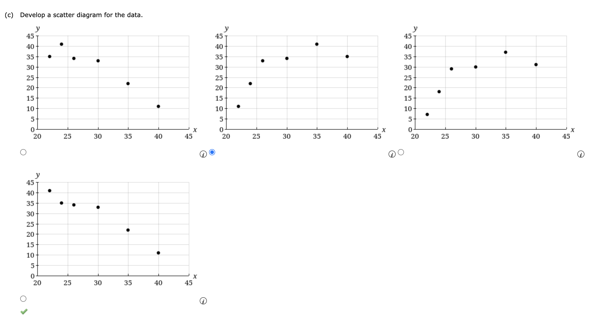 variables, x and y. (a) Develop an estimated regression equation for the