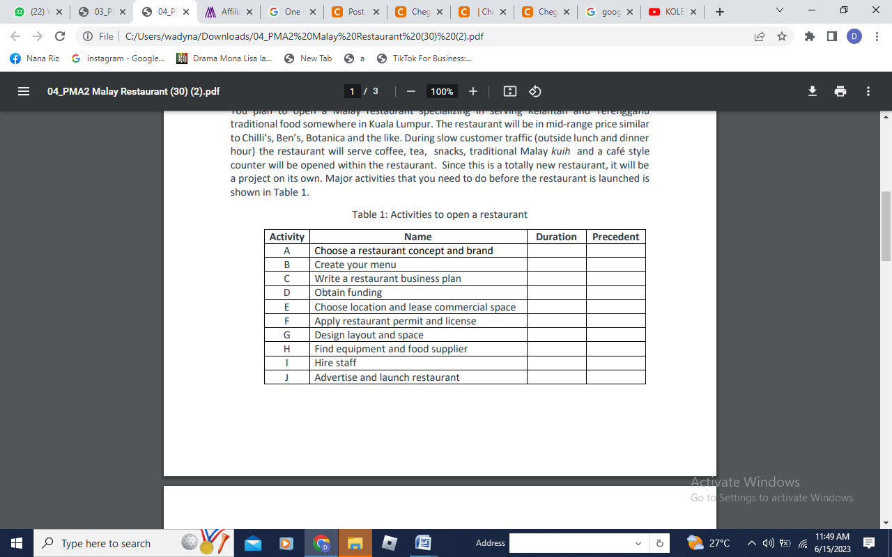 You plan to open a Malay restaurant specializing in serving Kelantan and