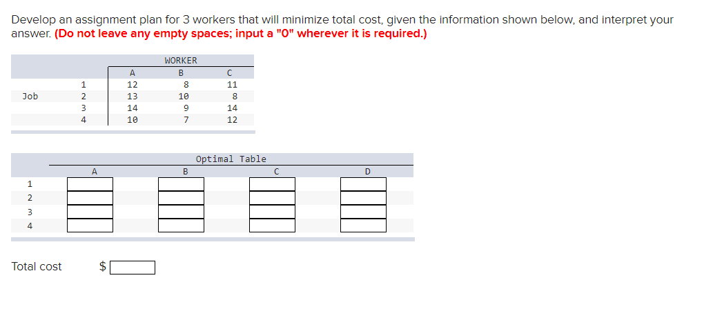 Develop an assignment plan for 3 workers that will minimize total cost,