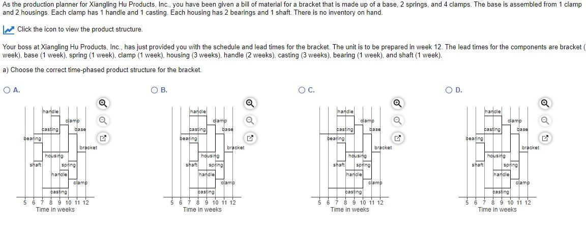the production planner for Xiangling Hu Products, Inc., you have been given