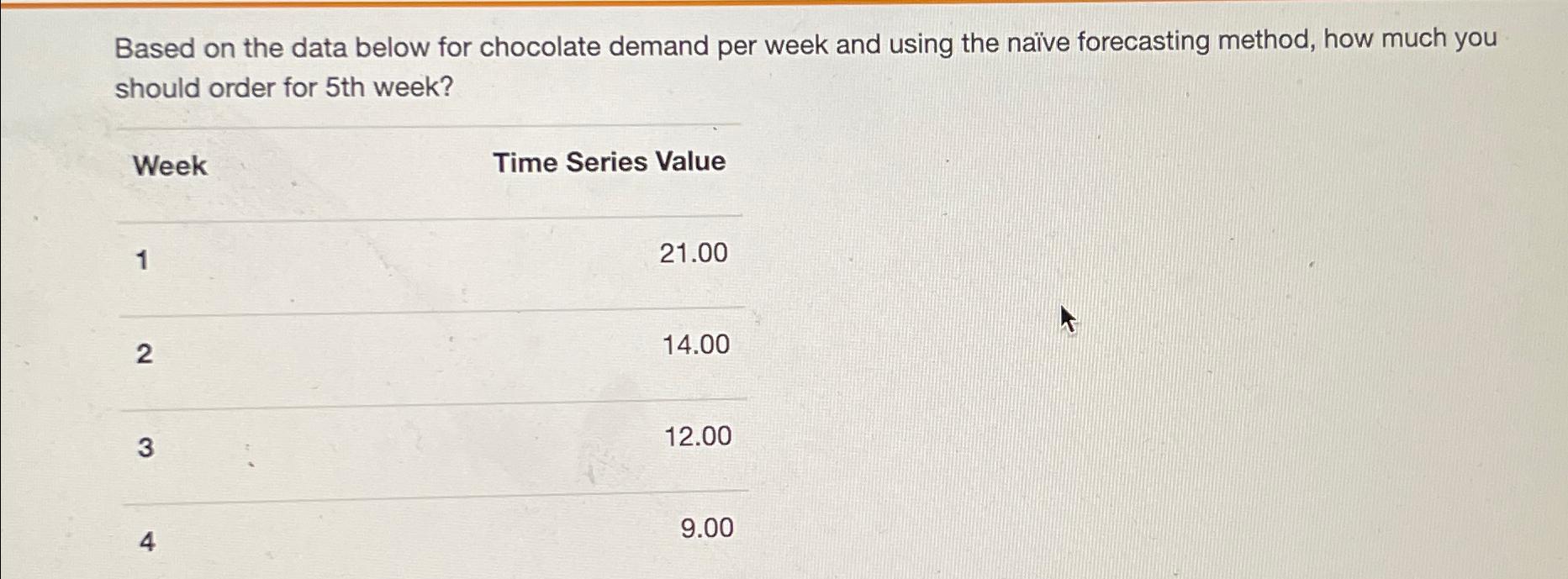  Based on the data below for chocolate demand per week and