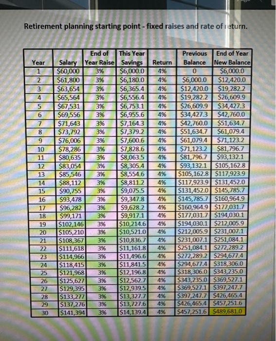 (based on file, "Retirement planning sim template," posted on Canvas), set the