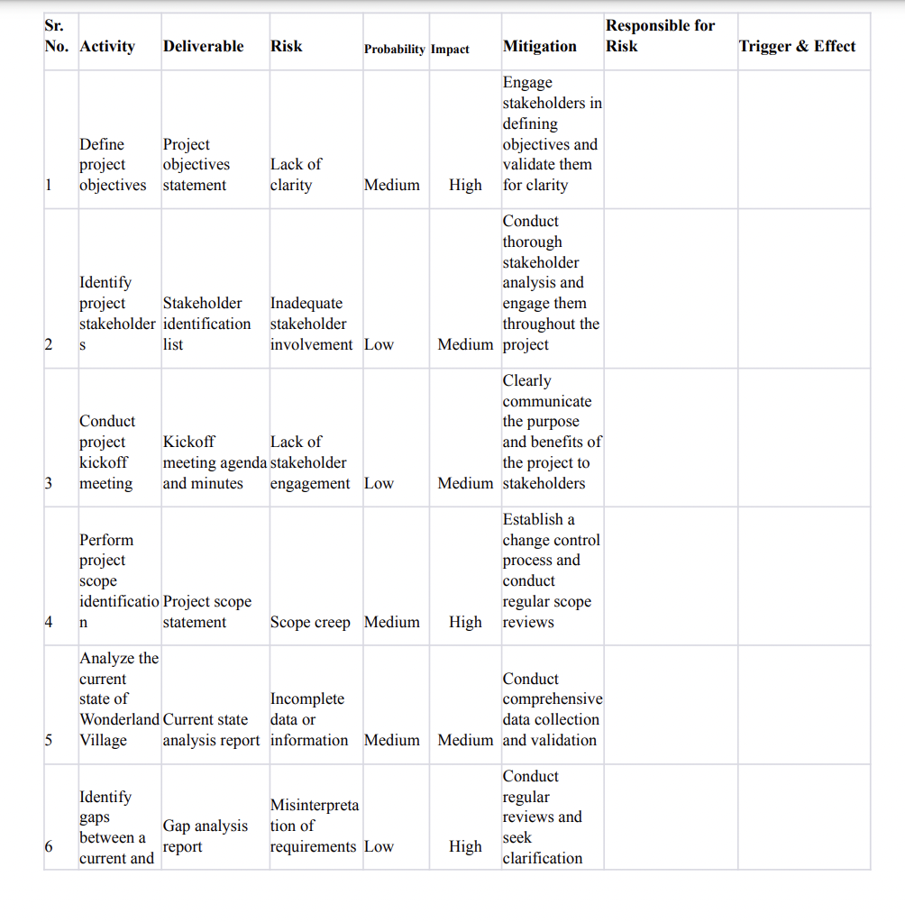  PLEASE WRITE DOWN WHO SHOULD BE RESPONSIBLE FOR EACH RISK AND