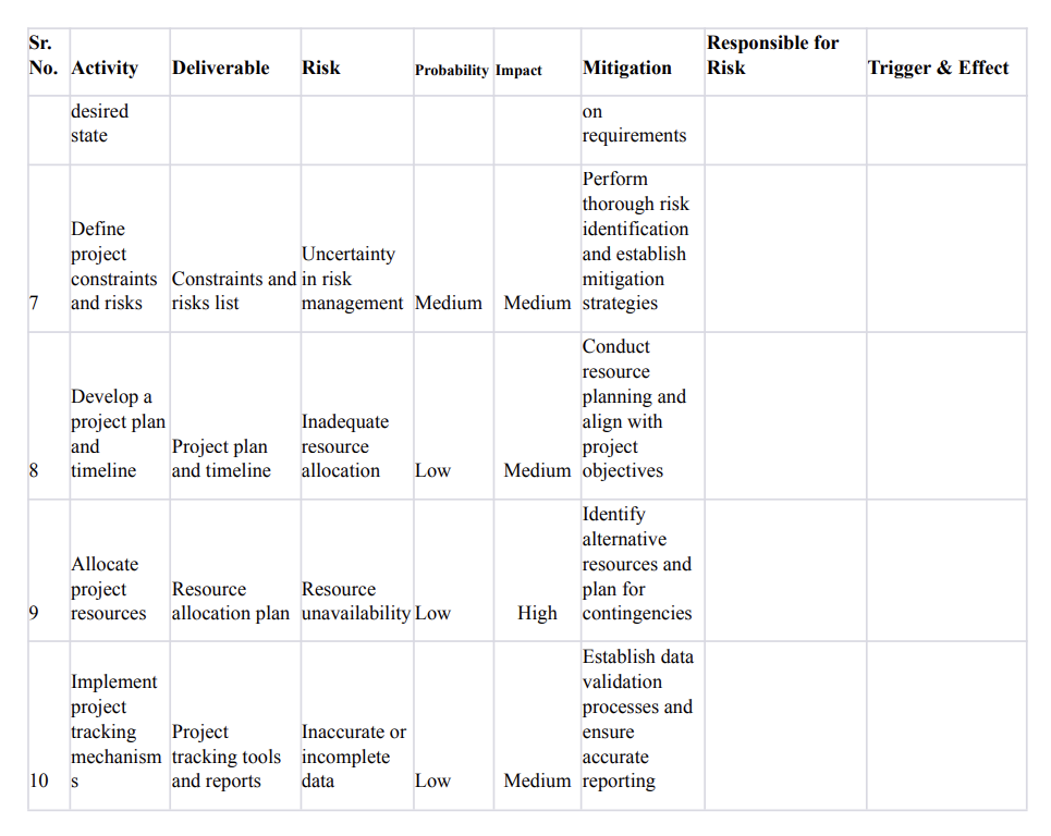 ALSO WHAT WOULD BE THE TRIGGER FOR EACH RISK AND THE OUTCOME