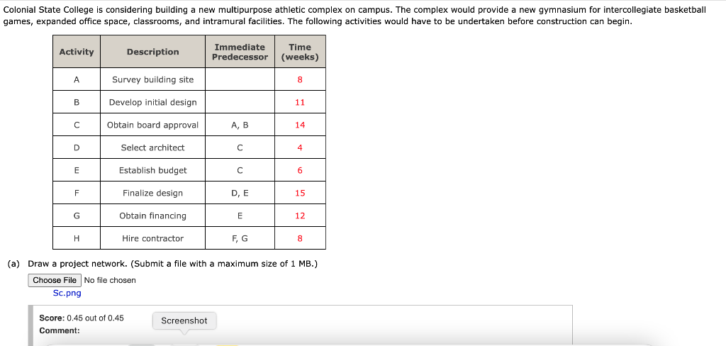 (a) Draw a project network. (Submit a file with a maximum