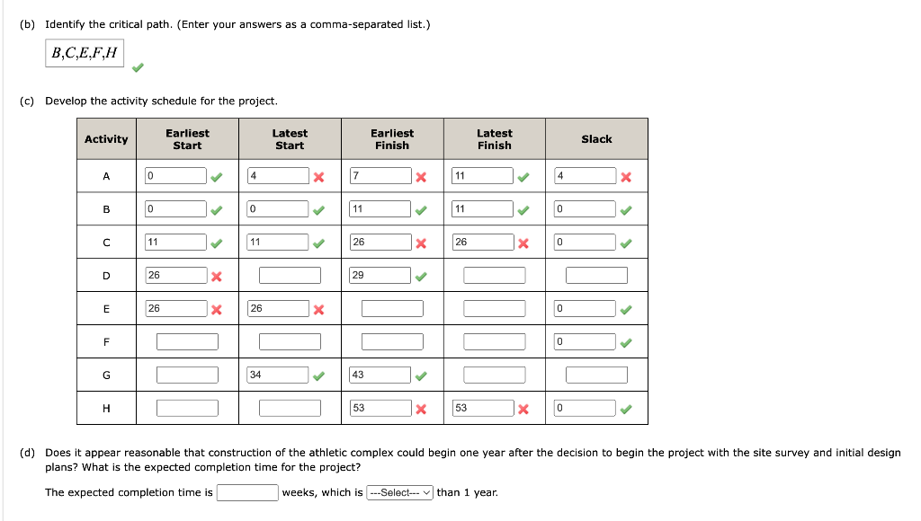size of 1MB.) No file chosen Sc.png (b) Identify the critical path.