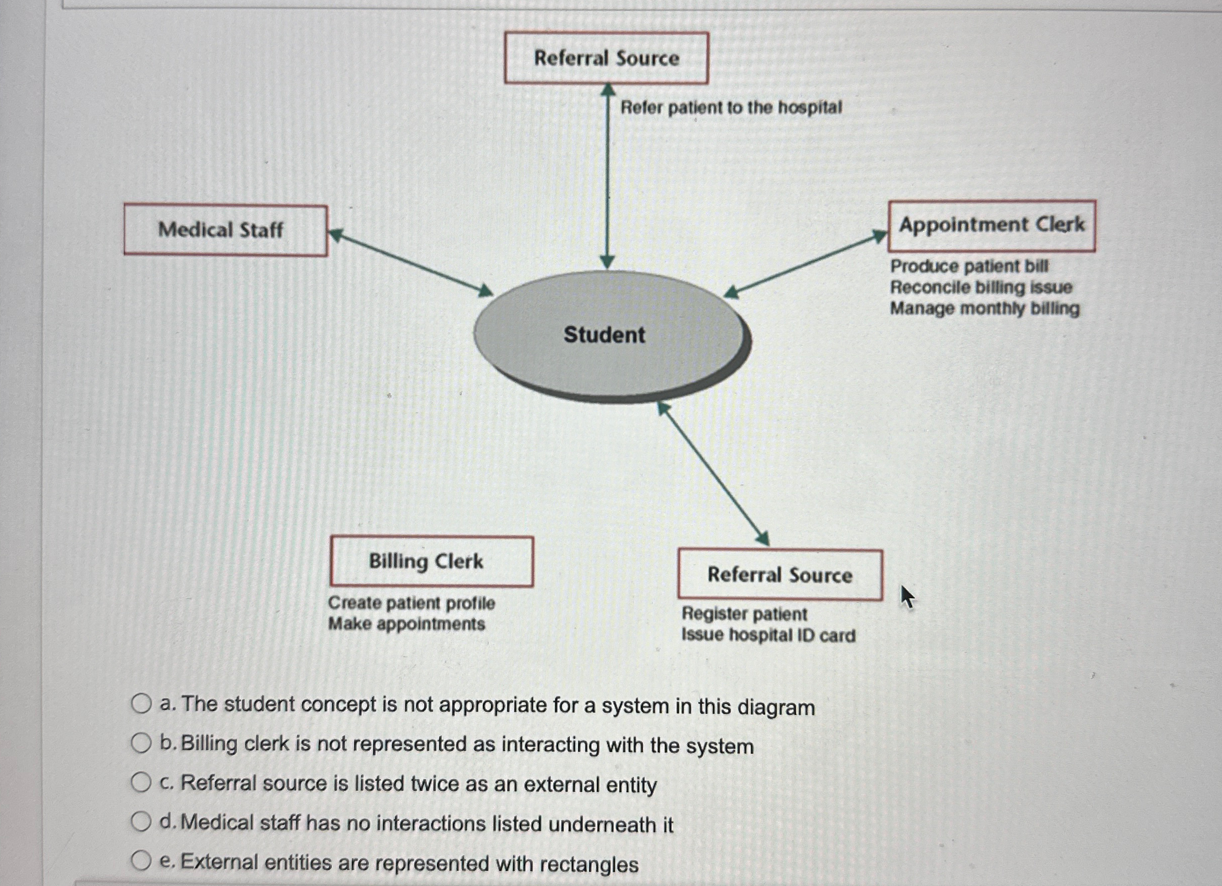  a. The student concept is not appropriate for a system in