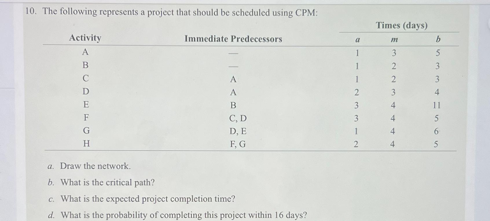  The following represents a project that should be scheduled using CPM:
