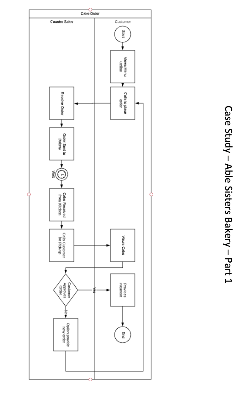 (40 Marks*) 1. Business Strategy and IT Alignment ( 10 Marks) a.