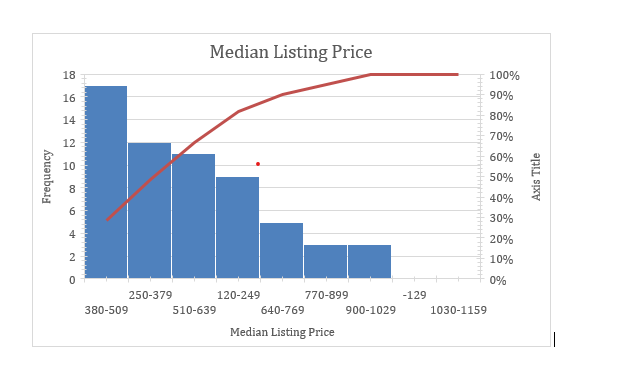 Overview Recall that samples are used to generate a statistic, which businesses
