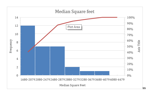 use to estimate the population parameter. You have learned how to take