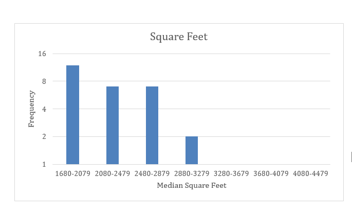 samples from populations and use them to produce statistics. For two quantitative