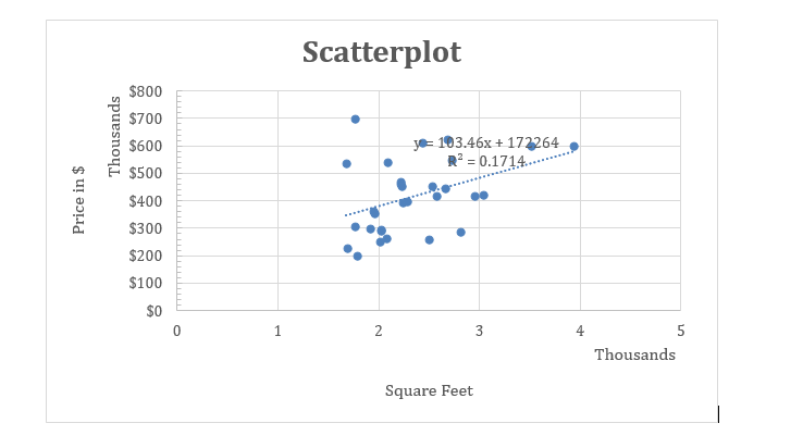 variables, businesses can use scatterplots and the correlation coefficient to explore a