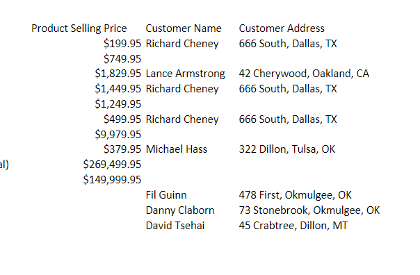 company acts as a distributer of unique products to discerning customers. Using