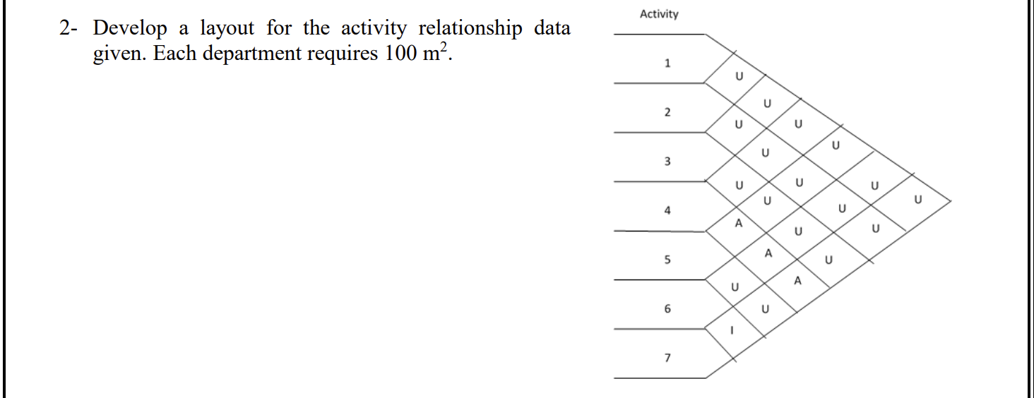 2- Develop a layout for the activity relationship data given. Each