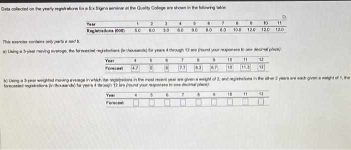  Data collected on the yearfy regintrations for a Six Sigma seminar