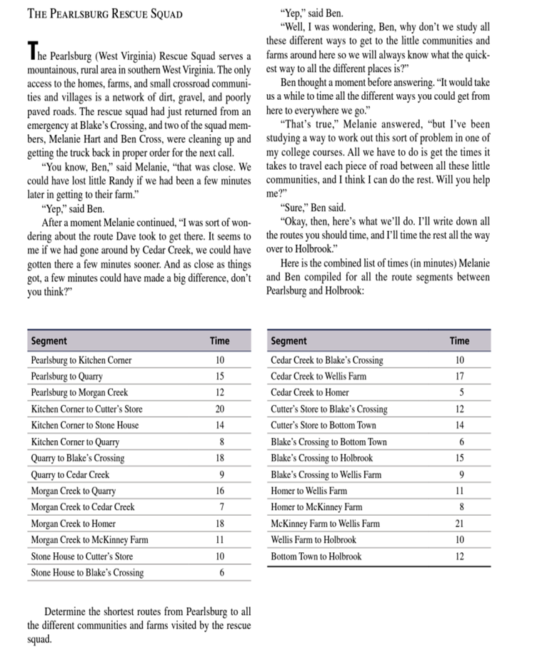 Write the Linear programing model for the below question. Write decision variables,