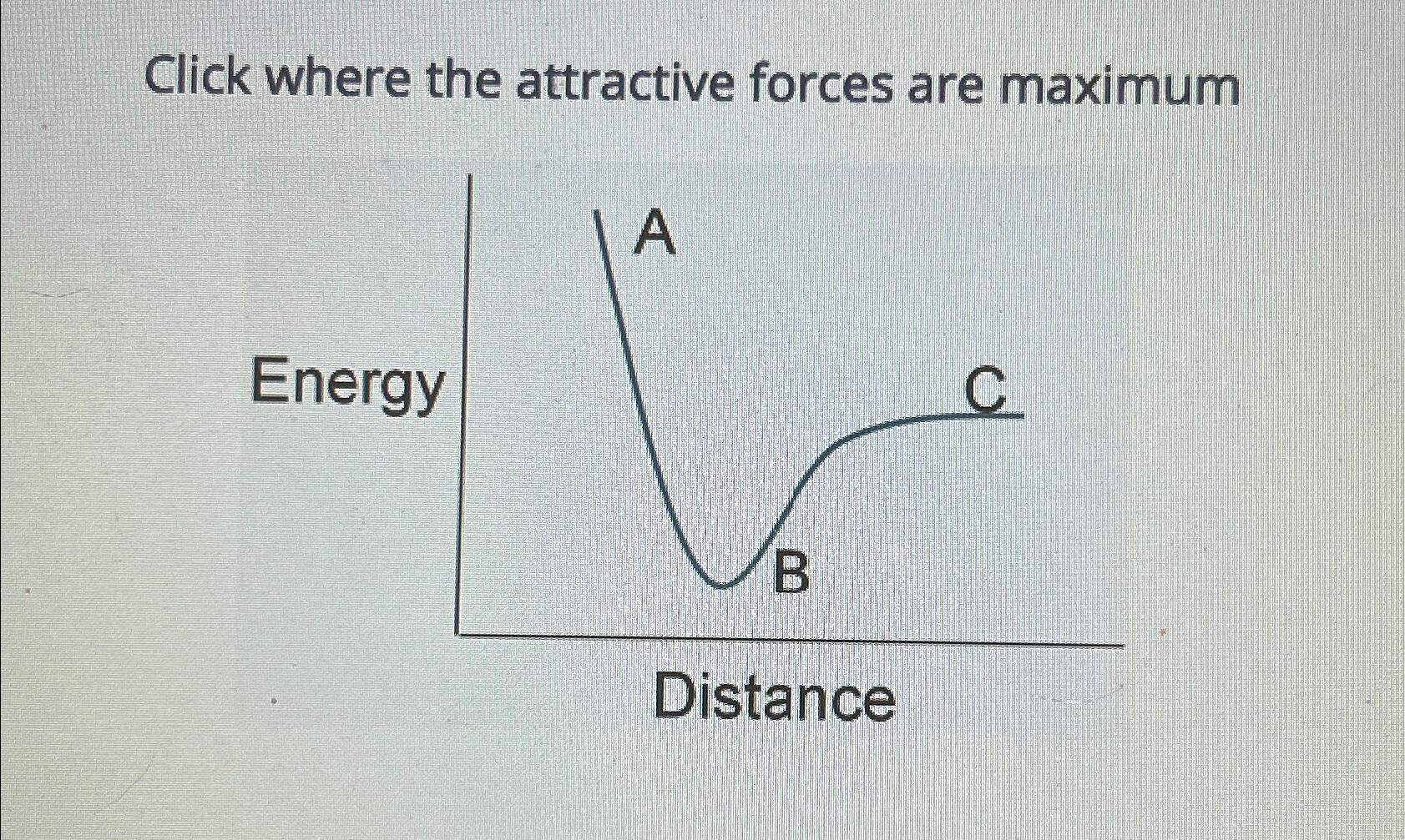  Click where the attractive forces are maximum 