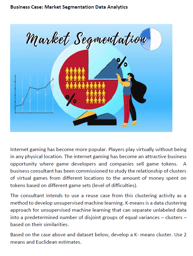 Questions (a) Above data provided, design an appropriate graphical display. Comment
