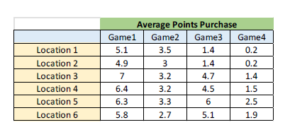 on the pattern observed. (b) above is the list of 6 virtual