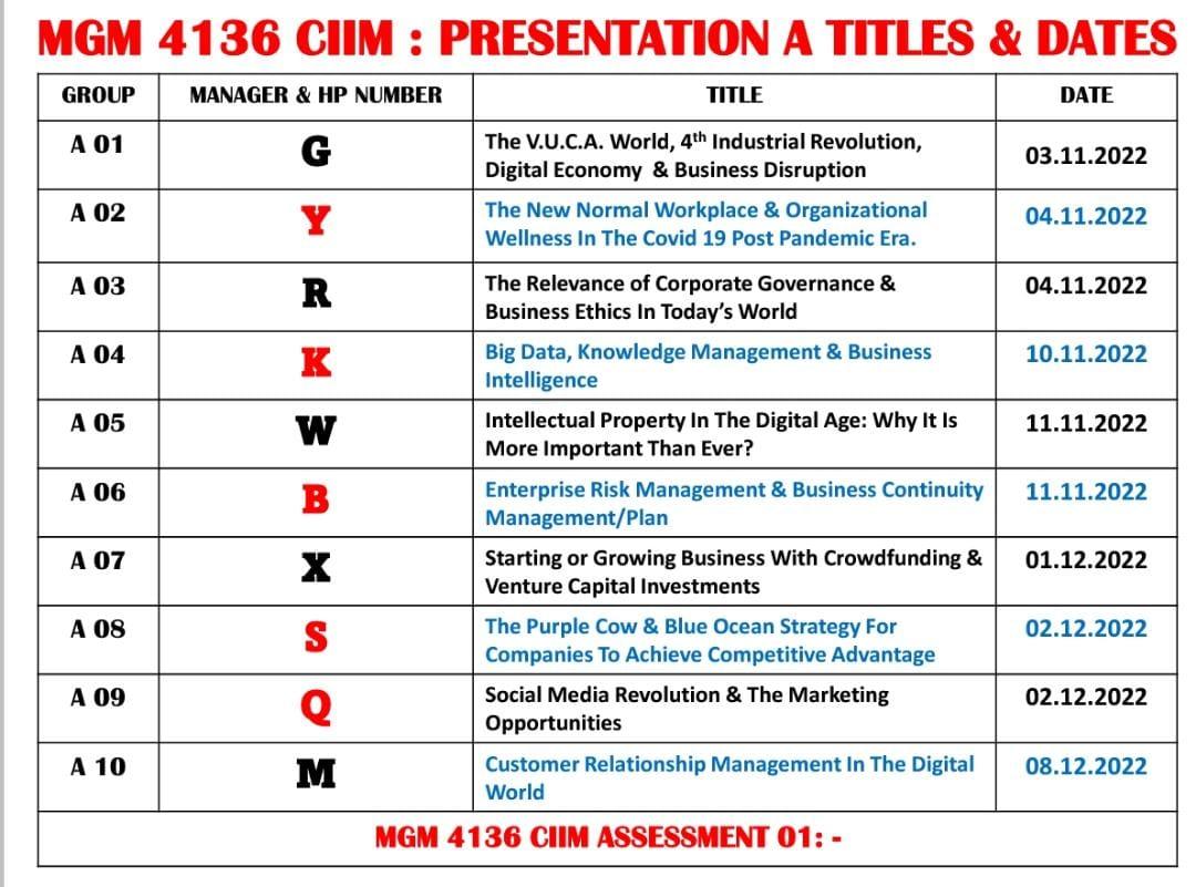 These are the topic that we have learned from our semister