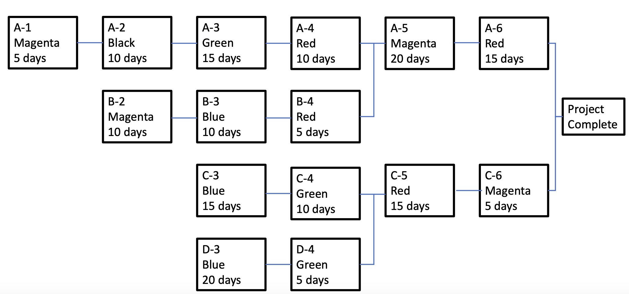 Problem 3 Get the task network titled Task Network available in the