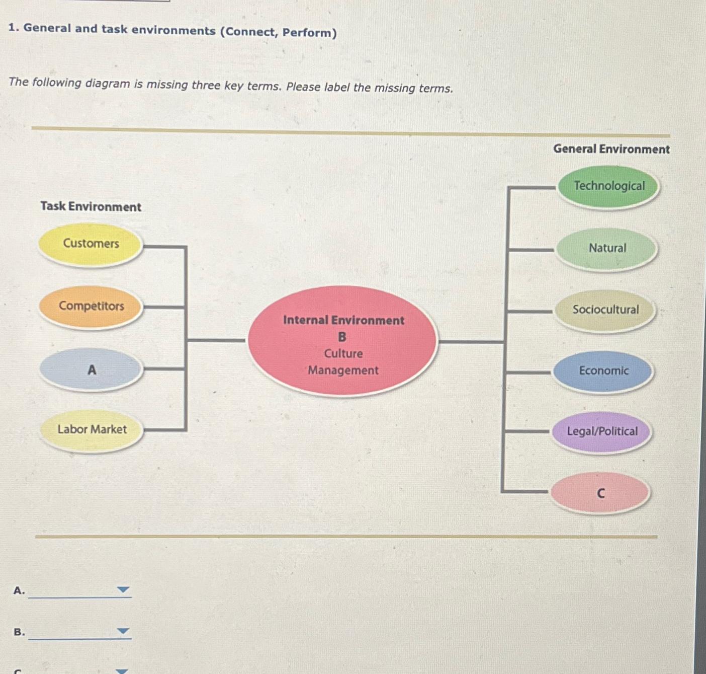  General and task environments (Connect, Perform) The following diagram is missing