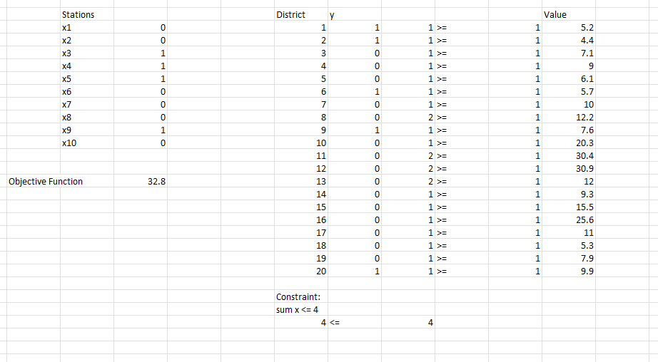 in different zones. TMK pays for the telephone rates that vary drastically