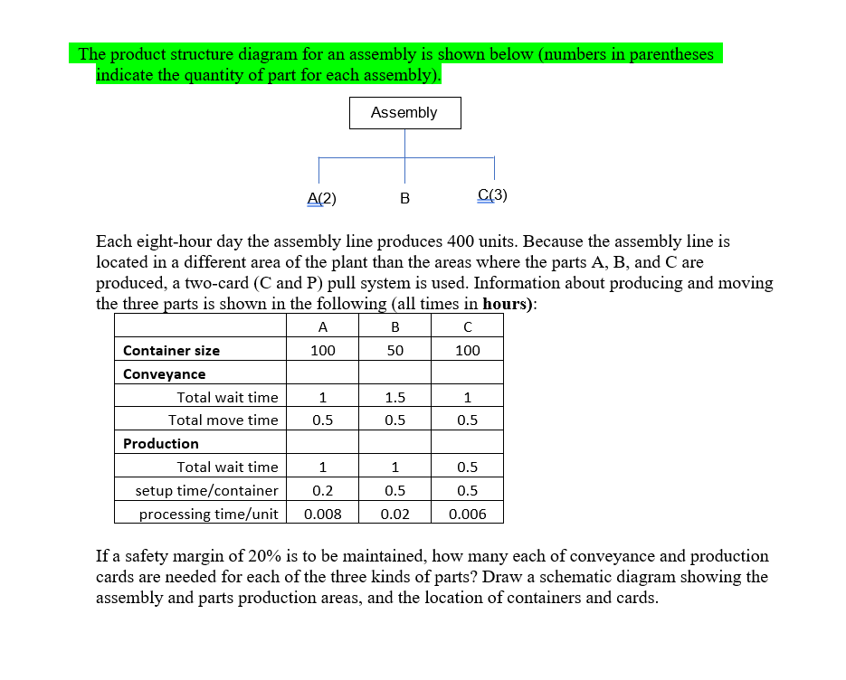 The product structure diagram for an assembly is shown below (numbers