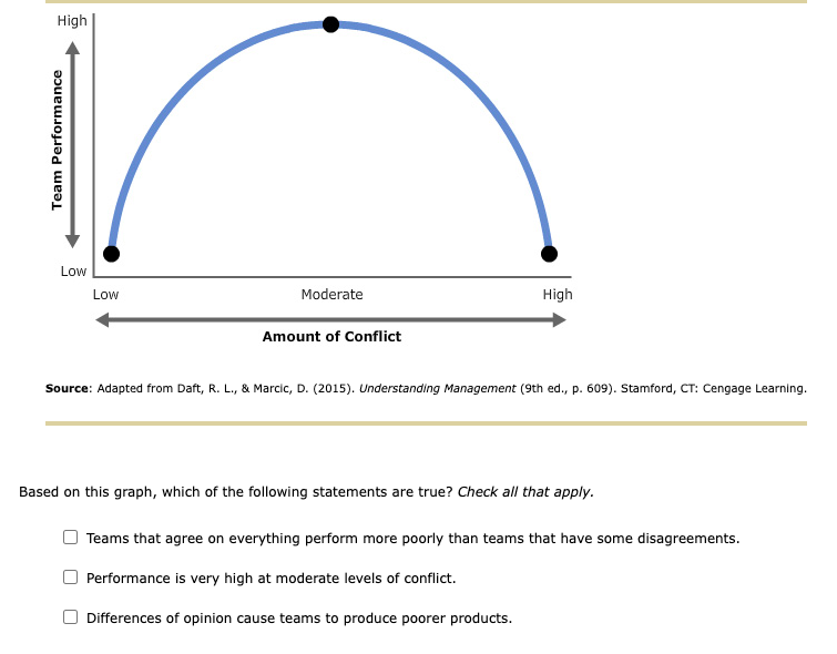  Source: Adapted from Daft, R. L., \& Marcic, D. (2015). Understanding