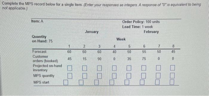 plz help!!! will upvote!!! Complete the MPS record below for a single