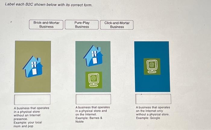  Label each B2C shown below with its correct form. Brick-and-Mortar Business