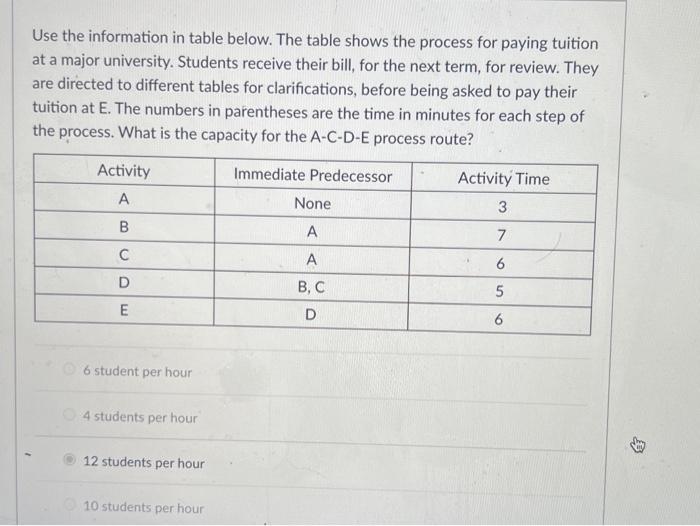  Use the information in table below. The table shows the process